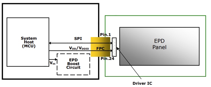 Application Circuit Diagram - Pervasive Displays Electronic Paper Displays - ePaper